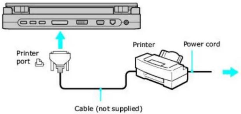 Printer port Cable (not supplied) Printer Power cord