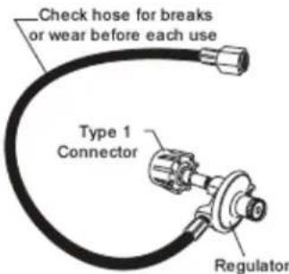 Check hose for breaks or wear before each use Type 1 Connector Regulator