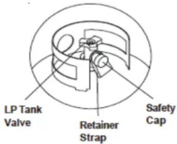 LP Tank Valve Retainer Strap Safety Cap