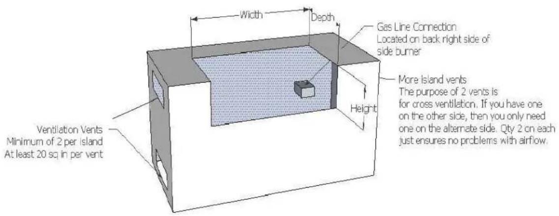 Width Depth Gas Line Connection Located on back right side of side burner More Island vents The purpose of 2 vents is for cross ventilation. If you have one on the other side, then you only need one on the alternate side. Qty 2 on each just ensures no problems with airflow. Ventilation Vents Minimum of 2 per island At least 20 sq in per vent
