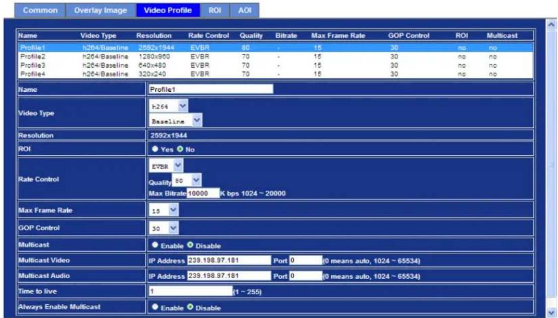 Common Overlay Image Video Profile ROI AOI Name Video Type Resolution Rate Control Quality Bitrate Max Frame Rate GOP Control ROI Multicast Profile1 h264/Baseline 2582x1944 EVBR 80 - 15 30 no no Profile2 h264/Baseline 1280x960 EVBR 70 - 15 30 no no Profile3 h264/Baseline 640x480 EVBR 70 - 15 30 no no Profile4 h264/Baseline 320x240 EVBR 70 - 15 30 no no Name Profile1 Video Type h264 Baseline Resolution 2592x1944 ROI Yes No Rate Control EVBR Quality 80 Max Bitrate 10000 K bps 1024 ~ 20000 Max Frame Rate 15 GOP Control 30 Multicast Enable Disable Multicast Video IP Address 239.198.97.181 Port 0 (0 means auto, 1024 ~ 65534) Multicast Audio IP Address 239.198.97.181 Port 0 (0 means auto, 1024 ~ 65534) Time to live 1 (1 ~ 255) Always Enable Multicast Enable Disable