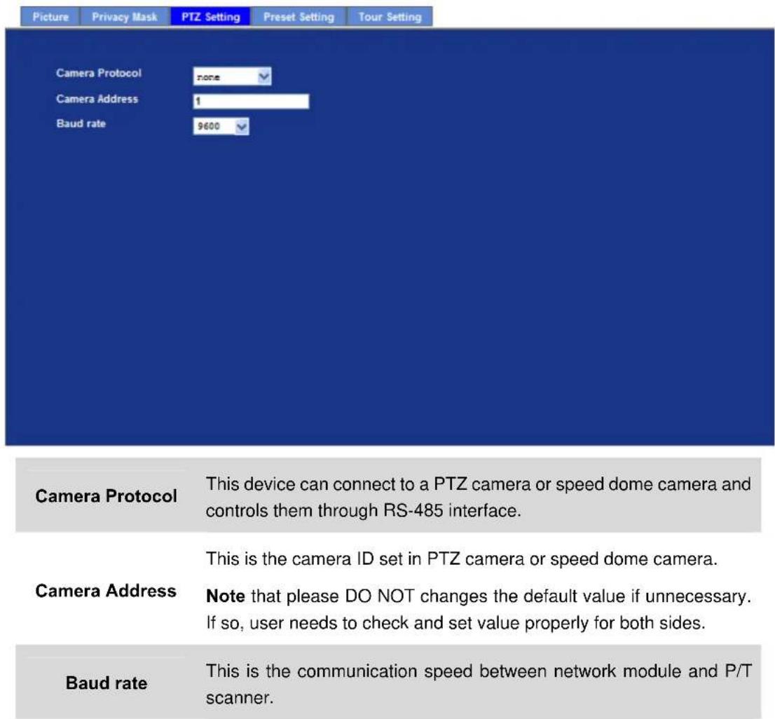 Picture Privacy Mask PTZ Setting Preset Setting Tour Setting Camera Protocol none Camera Address 1 Baud rate 9600 Camera Protocol This device can connect to a PTZ camera or speed dome camera and controls them through RS-485 interface. Camera Address This is the camera ID set in PTZ camera or speed dome camera. Note that please DO NOT changes the default value if unnecessary. If so, user needs to check and set value properly for both sides. Baud rate This is the communication speed between network module and P/T scanner.