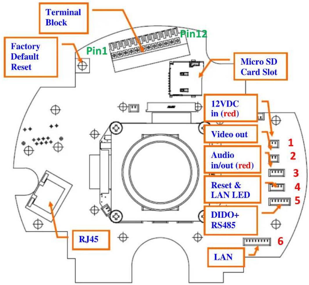 Terminal Block Factory Default Reset Pin1 Pin12 Micro SD Card Slot 12VDC in (red) Video out Audio in/out (red) Reset & LAN LED DIDO+ RS485 LAN RJ45 6