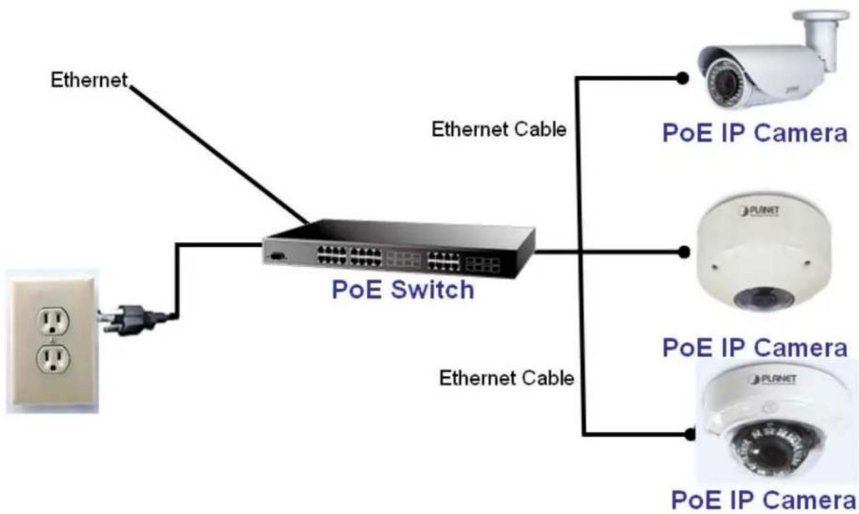 Planet ICA-4500V - PoE (Power over Ethernet) - 1