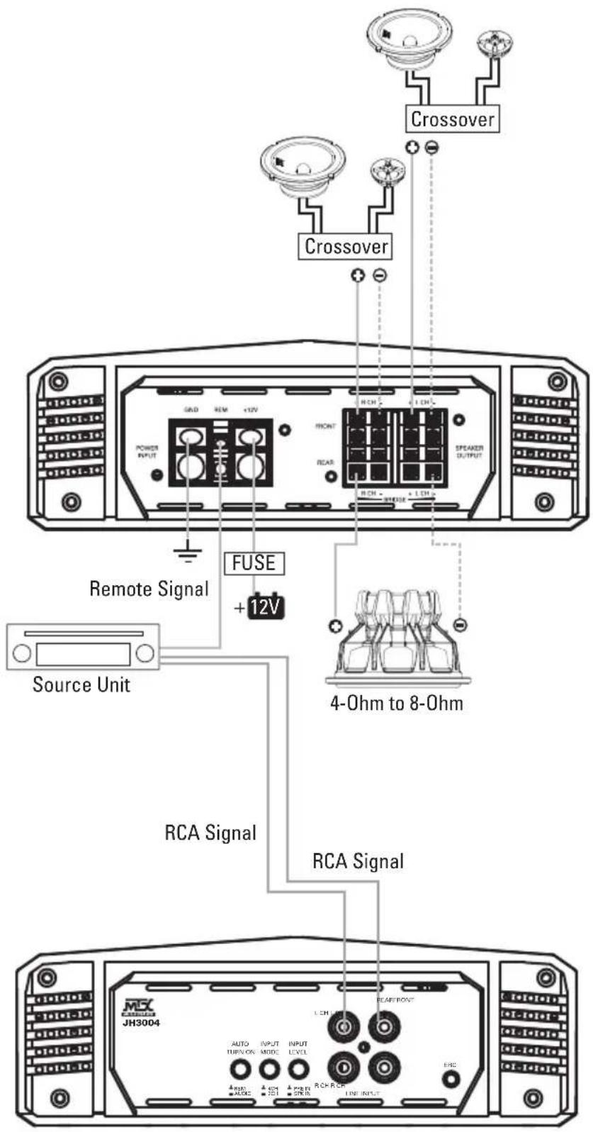 Crossover Crossover GND REM +12V POWER INPUT FUSE +12V RCA Signal Source Unit 4-Ohm to 8-Ohm RCA Signal RCA Signal JH3004 AUTO TURN ON INPUT MODE INPUT LEVEL AUTO TURN ON INPUT MODE INPUT LEVEL RCA RCR LINE INPUT RCA FRONT