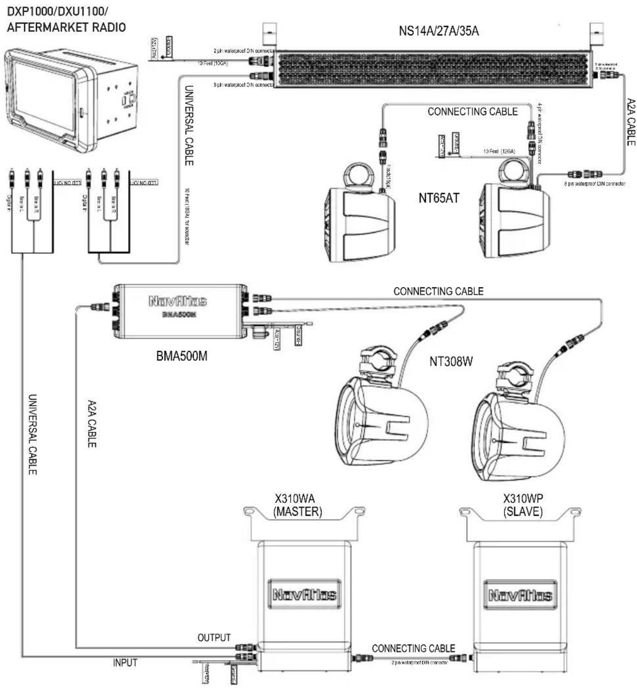 NavAtlas NT308BPK - DAISY CHAIN SETUP USING ANALOG SIGNAL - 1