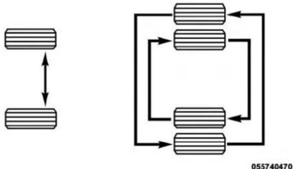 DODGE Chassis 5500 (2018) - TireRotation - 1