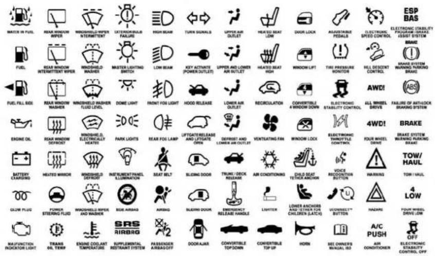 DODGE Chassis 5500 (2018) - Symbols - 1