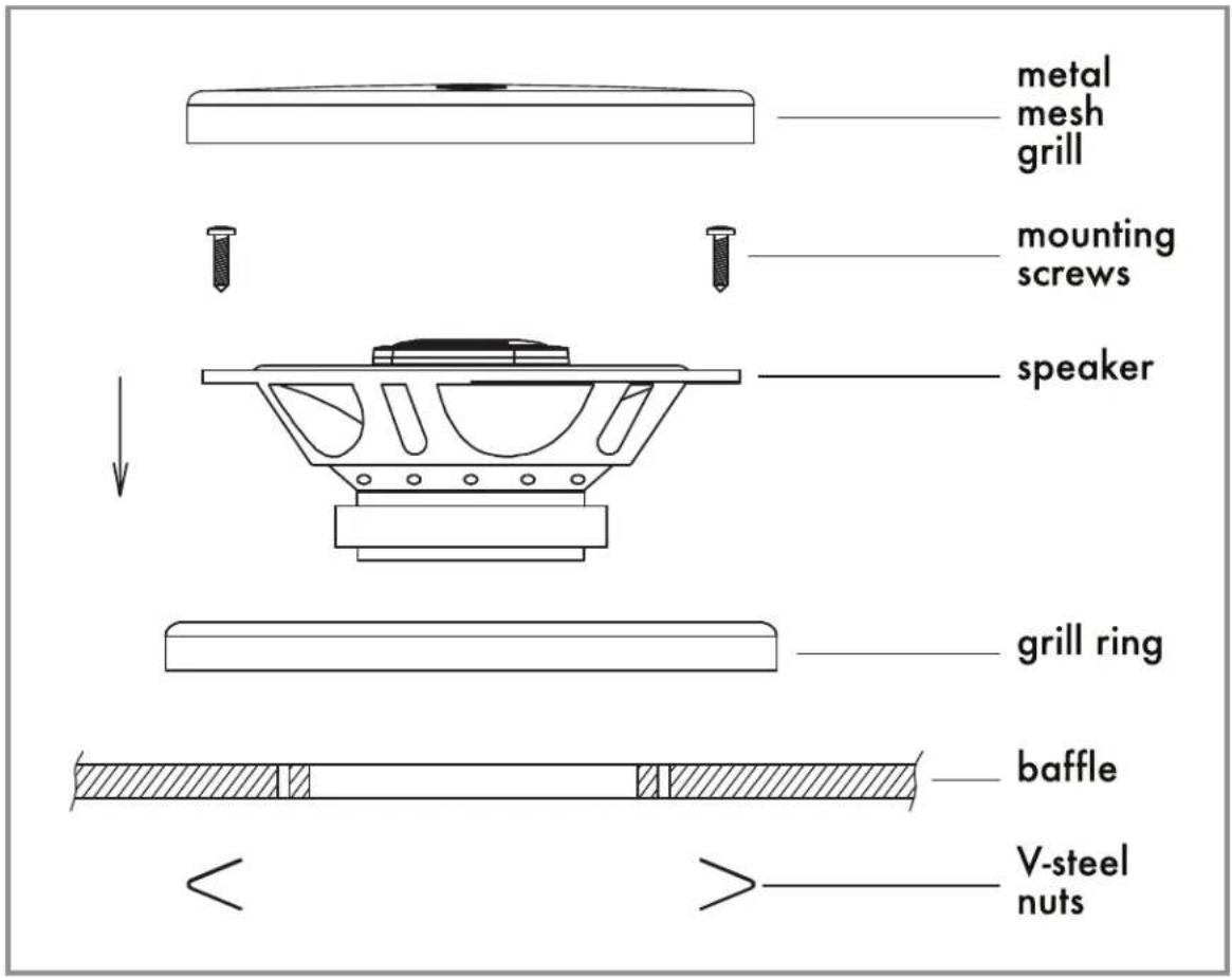 metal mesh grill mounting screws speaker grill ring baffle V-steel nuts