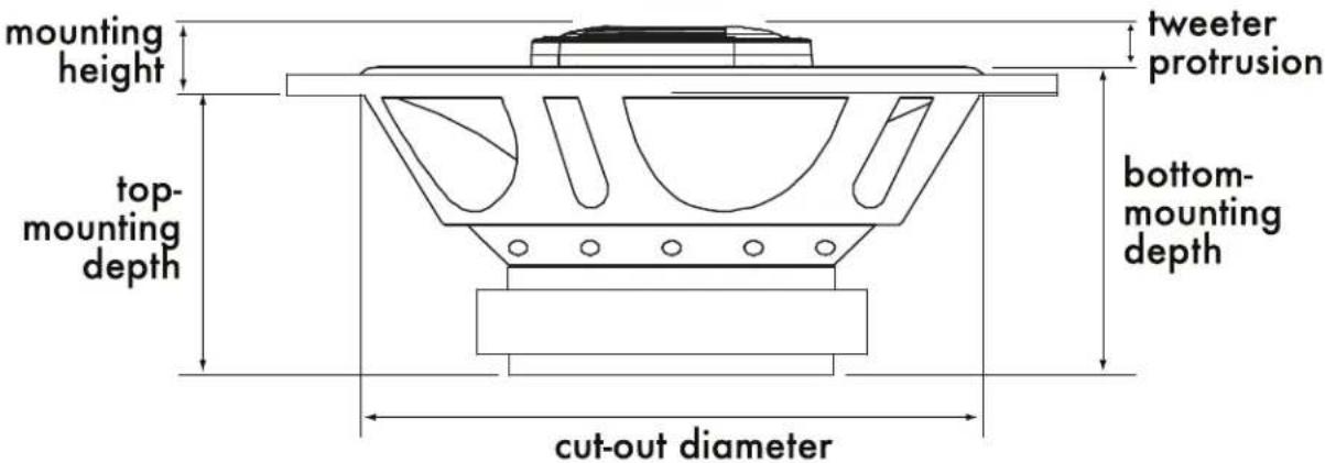 mounting height top- mounting depth cut-out diameter tweeter protrusion bottom- mounting depth