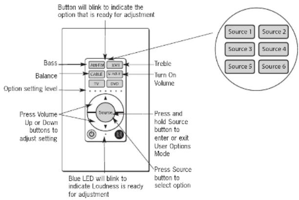 Russound KP6 - User Options Mode - 1
