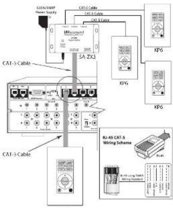 JU2A/16MP Power Supply CAT-5 Cable SA ZX3 KPS KPS KPS KPS RJ-45 CAT-5 Wiring Scheme RJ-45 Lung 100kV Wiring Standard