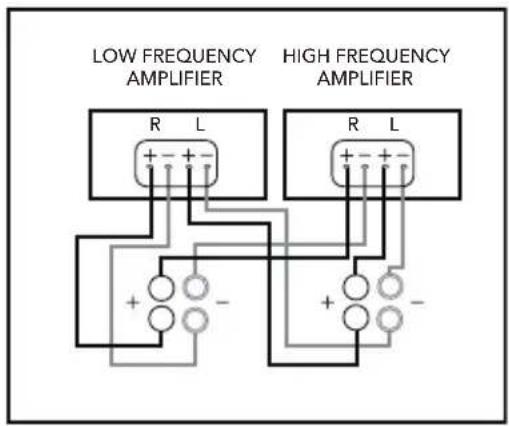 LOW FREQUENCY AMPLIFIER HIGH FREQUENCY AMPLIFIER R L + - + - + - + - + - + - + -