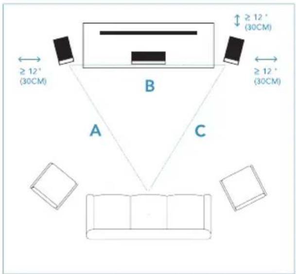 ≥ 12' (30CM) ≥ 12' (30CM) A B C ≥ 12' (30CM)