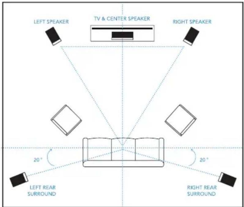 DEFINITIVE TECHNOLOGY Demand D17 - Home Theater Configuration - 1