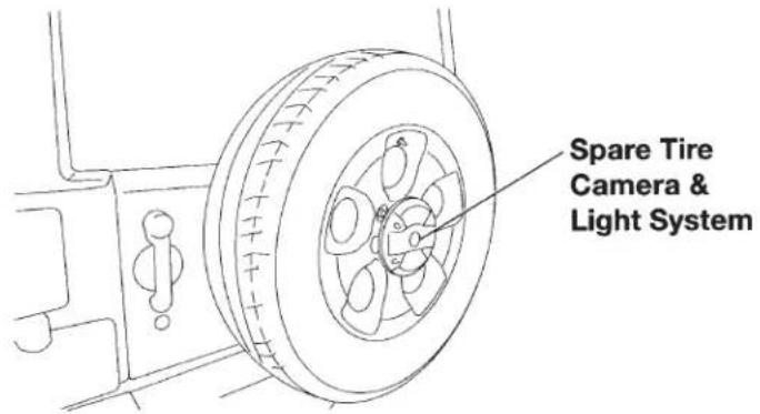 Spare Tire Camera & Light System