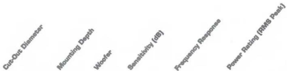 Cut-Out Diameter Mounting Depth Woofer Sensitivity (dB) Frequency Response Power Rating (RMS Peak)