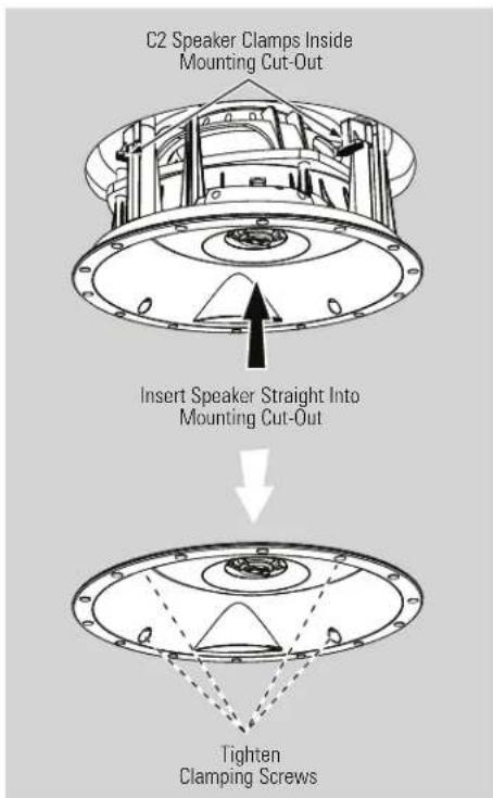 C2 Speaker Clamps Inside Mounting Cut-Out Insert Speaker Straight Into Mounting Cut-Out Tighten Clamping Screws