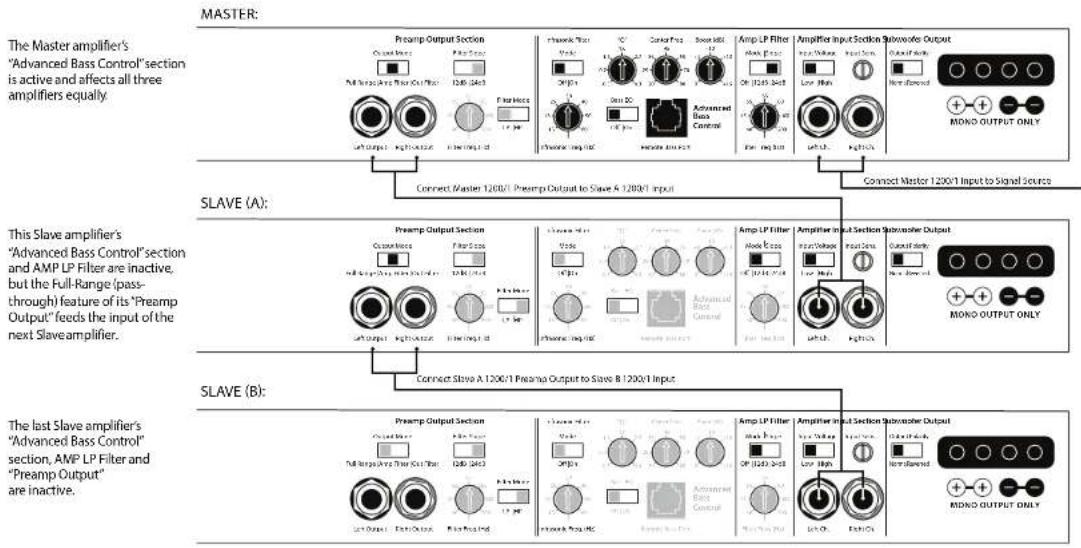 JL Audio Slash 1200/1v3 - Master/Slave Configurations - 1