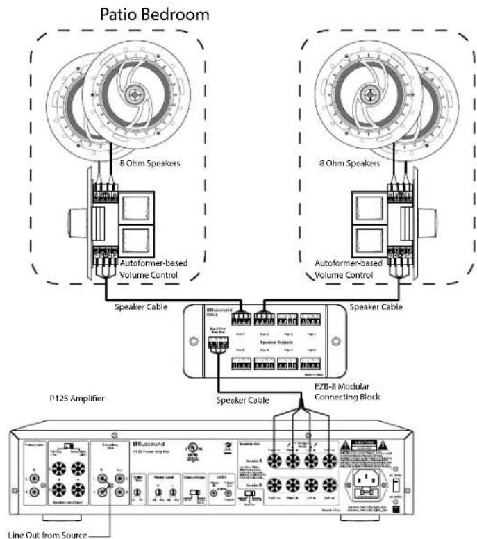 Russound P125 - System Configuration with External Volume Control - 1