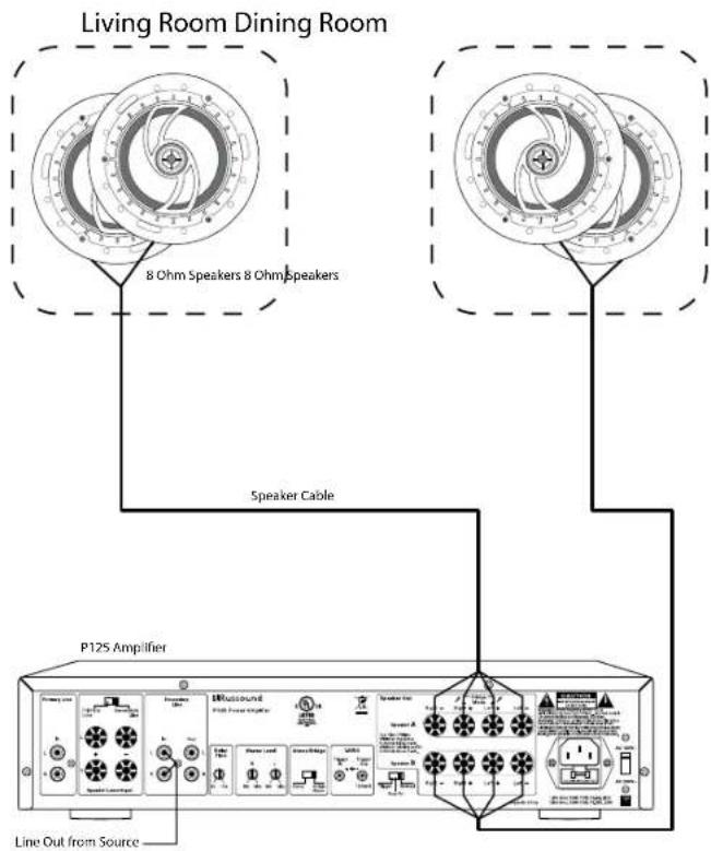 Living Room Dining Room 8 Ohm Speakers 8 OhmSpeakers Speaker Cable P12S Amplifier Line Out from Source