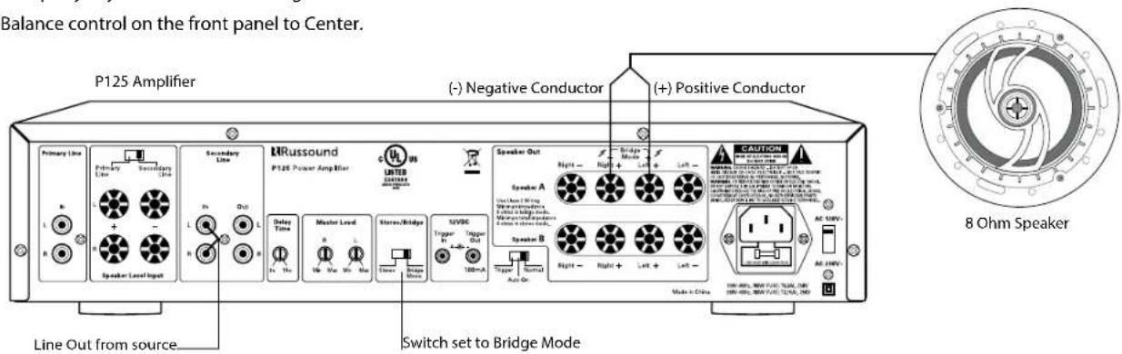 Balance control on the front panel to Center. P125 Amplifier (-) Negative Conductor (+) Positive Conductor Line Out from source Switch set to Bridge Mode P125 Power Amplifier Speaker Out Speaker A Speaker B CAUTION 8 Ohm Speaker