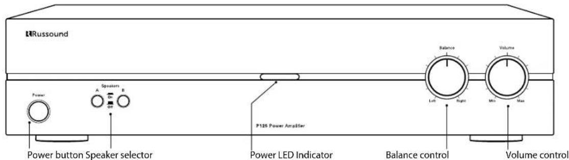 Russound Power A Speakers B P125 Power Amplifier Power button Speaker selector Power LED Indicator Balance control Volume control Balance Left Right Min Max