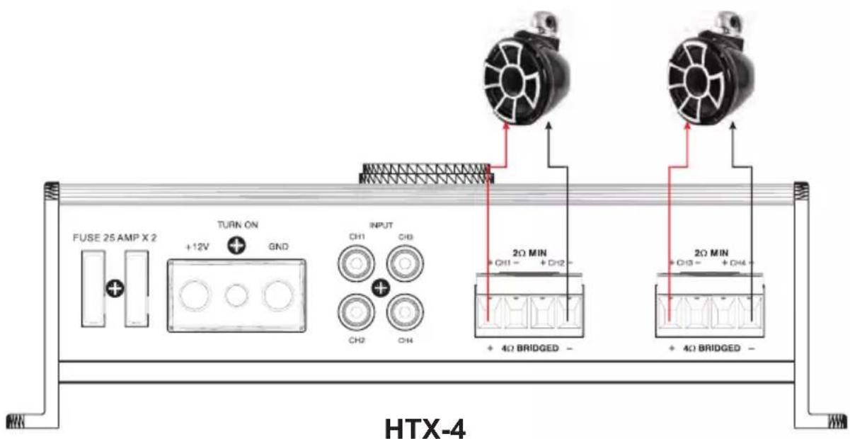 FUSE 25 AMP X 2 +12V GND TURN ON INPUT CH1 CH3 CH2 CH4 2Ω MIN + CH1 - + CH2 - + 4Ω BRIDGED - 2Ω MIN + CH3 - + CH4 + + 4Ω BRIDGED - HTX-4