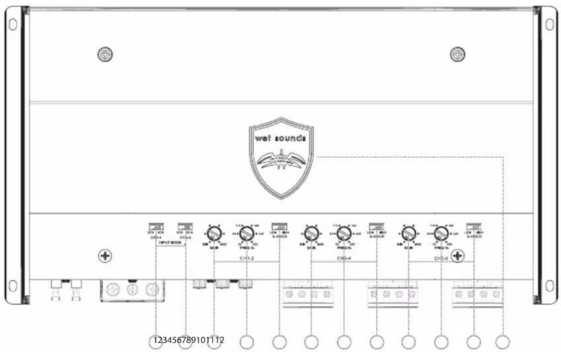 wet sounds OUTPUT MODE CH1-2 CH0-4 CH0-6 123456789101112