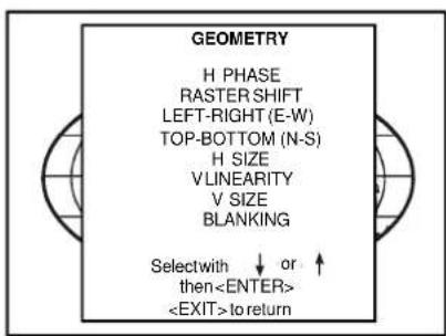 GEOMETRY H PHASE RASTER SHIFT LEFT-RIGHT (E-W) TOP-BOTTOM (N-S) H SIZE V LINEARITY V SIZE BLANKING Selectwith ↓ or ↑ then to return