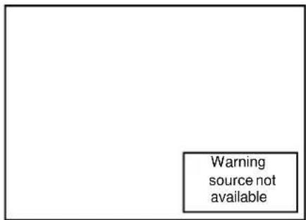 Warning source not available