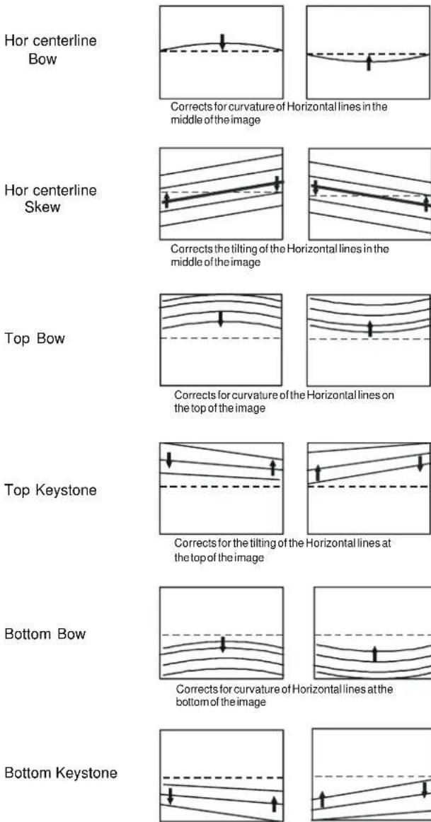 Barco Cine 5 - Top-Bottom (North-South) Adjustments - 2