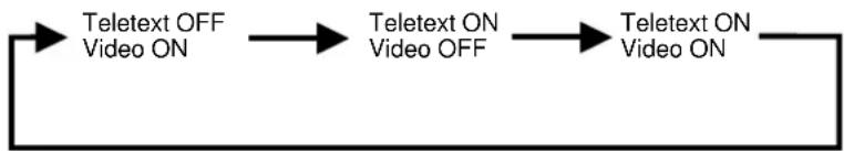 Barco Cine 5 - Teletext - 1