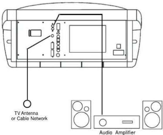 TV Antenna or Cable Network Audio Amplifier