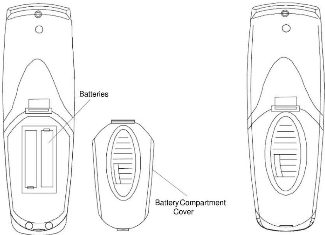 Batteries Battery Compartment Cover