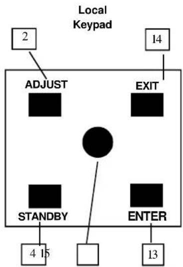 Barco Cine 5 - b. RCU control panel terminology - 2