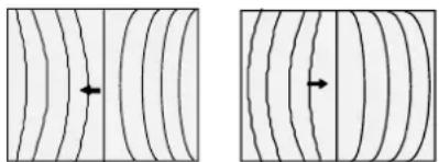 Barco Cine 5 - Left - Right (East-West) Adjustments - 4