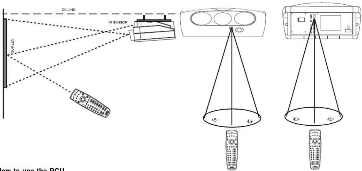 CEILING IR SENSOR SCREEN 45° 45° 45° 45° low to use the PCU