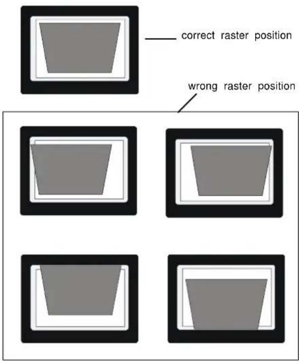 correct raster position wrong raster position