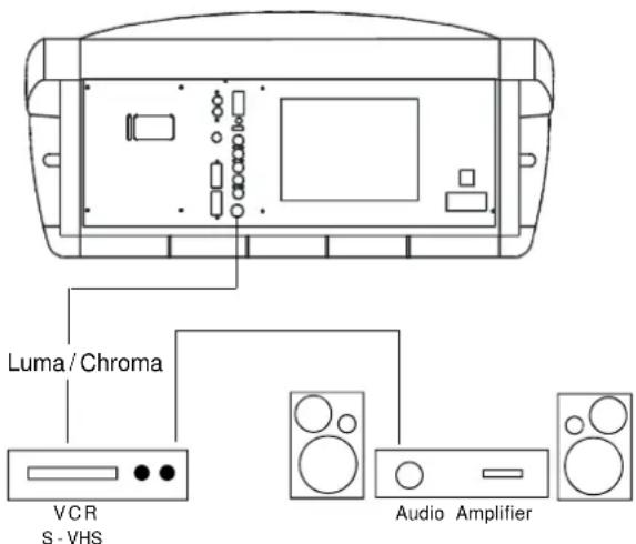 Luma / Chroma VCR S - VHS Audio Amplifier