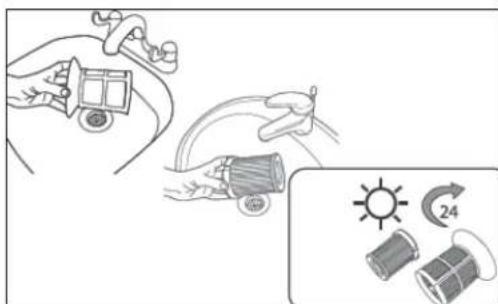 Diagram illustrating a medical procedure with labeled components and a 24-hour cycle indicator