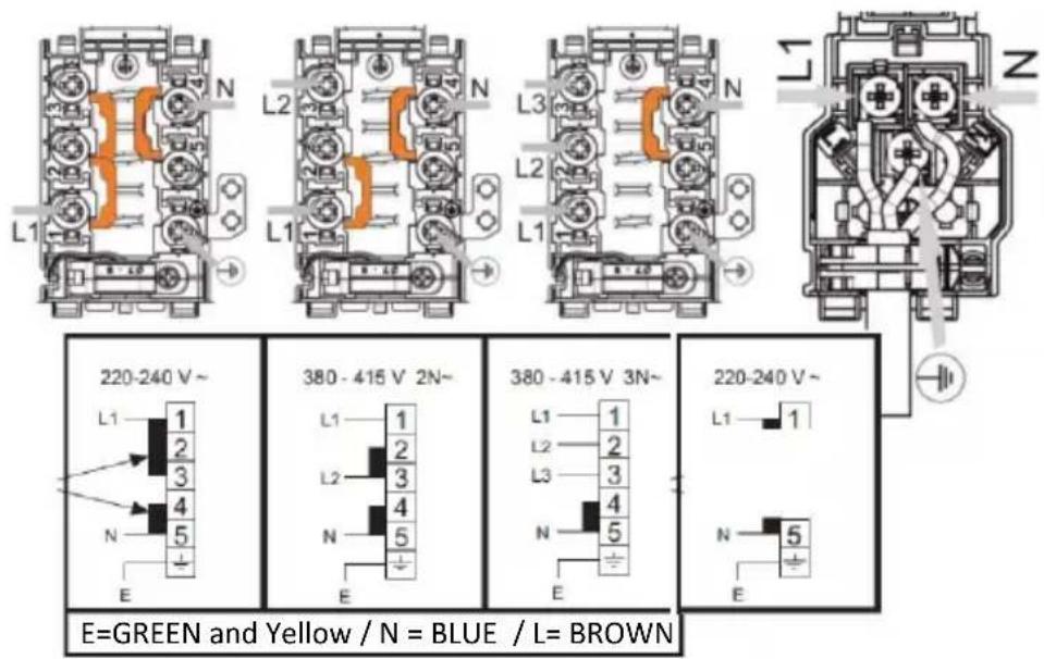 220-240 V~ L1 1 2 3 4 N 5 E 380 - 415 V 2N~ L1 1 2 3 4 N 5 E 380 - 415 V 3N~ L1 1 2 3 4 N 5 E 220-240 V~ L1 1 N 5 E E=GREEN and Yellow / N = BLUE / L= BROWN