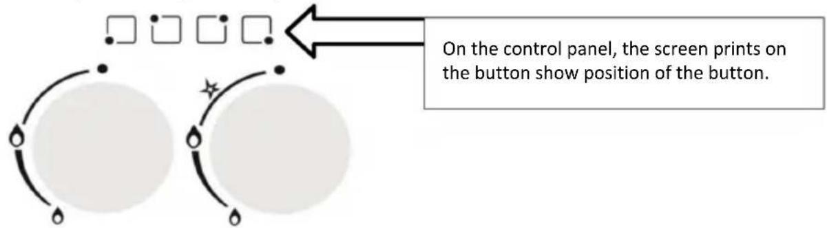 On the control panel, the screen prints on the button show position of the button.