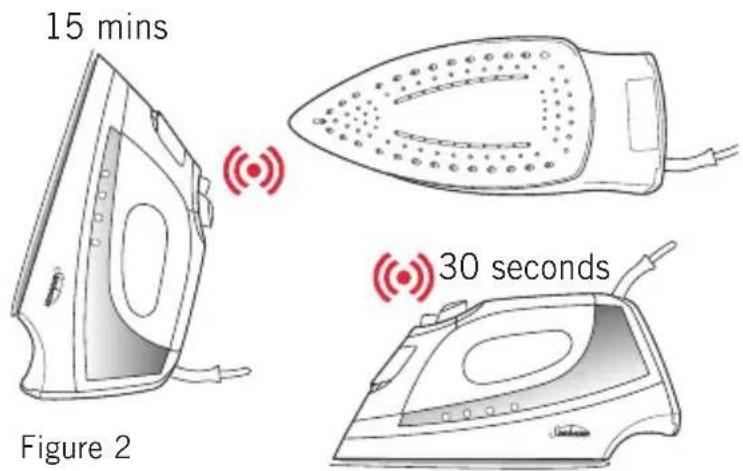SUNBEAM Solus PerfectTemp SR7001 - The 3-Way safety auto-off feature - 1