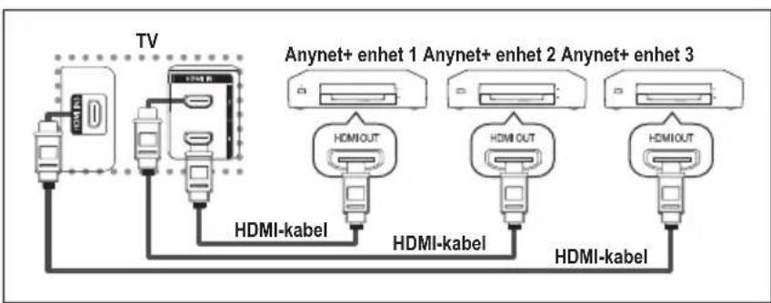 SAMSUNG LE37M86BC - Ansluta Anynet+-enheter - 1