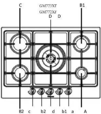 C GM773XF GM772XF D D B1 B2 c b2 d b1 a A