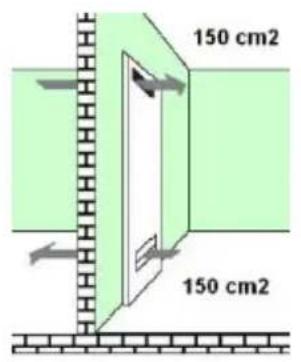 150 cm2 150 cm2