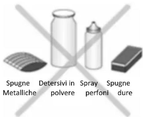 Spugne Detersivi in Spray Spugne Metalliche polvere perfoni dure