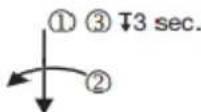 HISENSE GM643XF - Description of use of the gas range: - 4