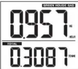 OREGON SCIENTIFIC ESM200 - DISPLAY MODES - 3